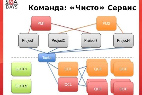 Как выйти на кракен