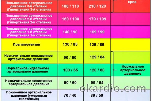 Кракен найти сайт