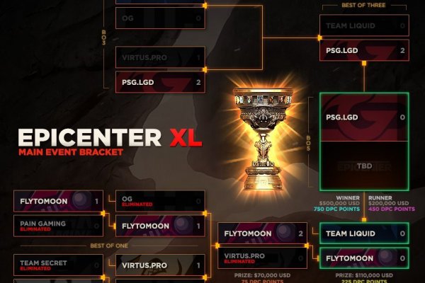 Кракен это современный даркнет маркетплейс